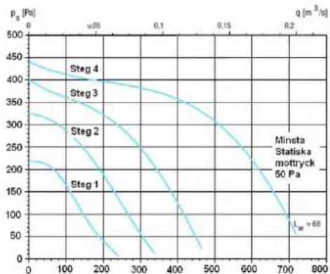 Fjäråskupan Ikon - Tekniska data standardmotor - 1