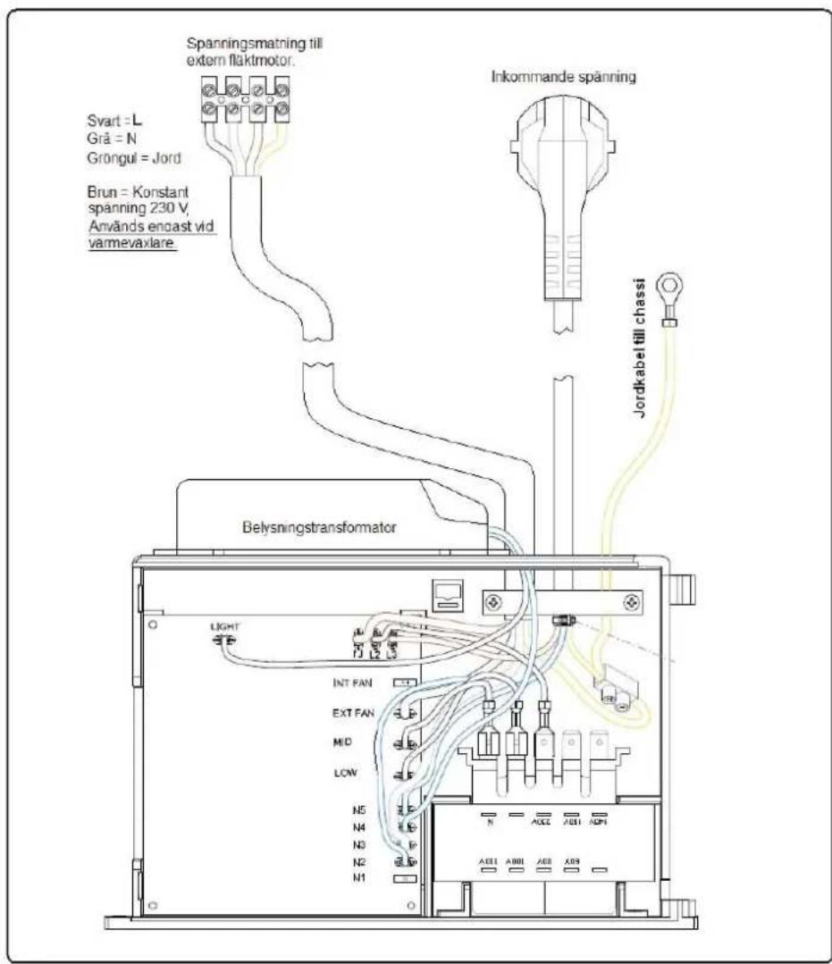 Spanningsmatning till extern fläktmotor. Svart = L Grå = N Gröngul = Jord Brun = Konstant spanning 230 V, Används engast vid varmeväxlare. Inkommande spänning Jordkabel till chassi Belysningstransformator LIGHT INT FAN EXT FAN MID LOW N5 N4 N3 N2 N1 N AOLL AOLI AOLI AOLI AOLI AOLI AOLI
