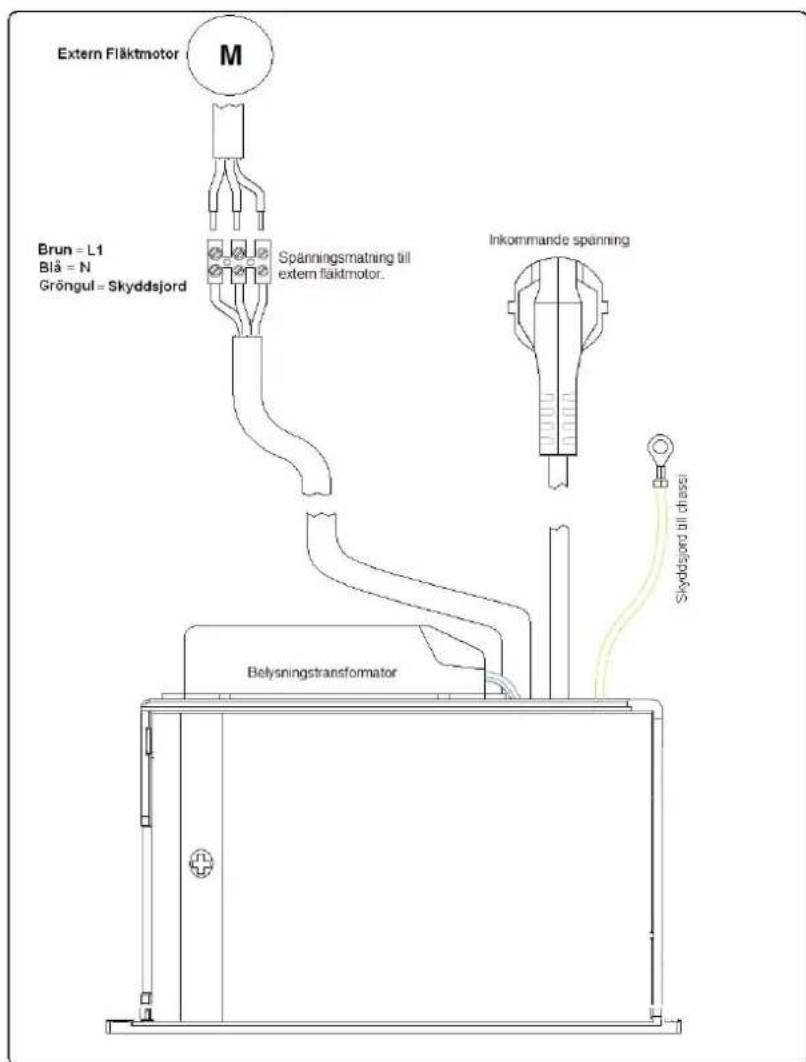 Extern Fläktmotor M Brun = L1 Blå = N Gröngul = Skyddsjord Spänningsmatning till extern fläktmotor. Inkommande spänning Skyddsjord till chassi Belysningtransformator