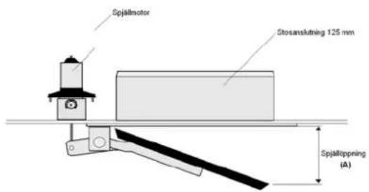 Spjällmotor Stosanskning 125 mm Spjälltoppning (A)