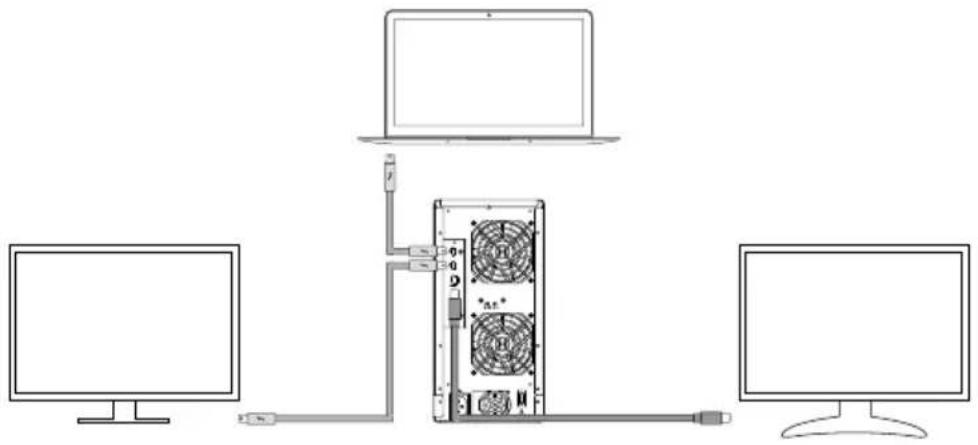 Diagram showing a server rack connected to two monitors, with a laptop above and cable routing to the rack.