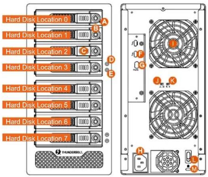 Hard Disk Location 0 Hard Disk Location 1 Hard Disk Location 2 Hard Disk Location 3 Hard Disk Location 4 Hard Disk Location 5 Hard Disk Location 6 Hard Disk Location 7 A B C D E F G H I J K L M THUNDERSOIL