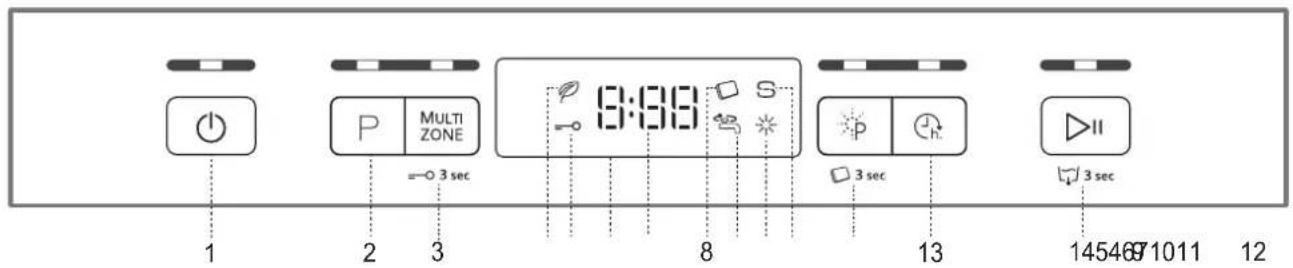 1 2 3 Multi ZONE =○ 3 sec 8 S 3 sec 13 1454671011 12
