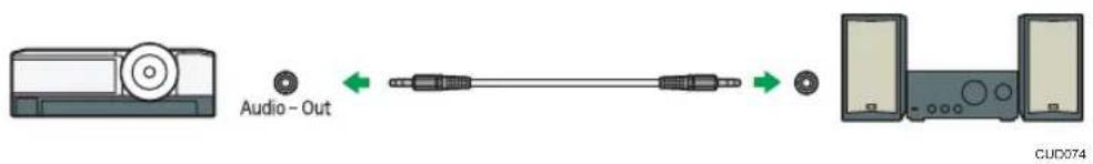 RICOH PJ X3351 - 外部スピーカーを接続する - 1