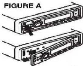 FIGURE A