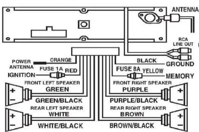 POWER ANTENNA IGNITION ORANGE FUSE 1A RED FRONT LEFT SPEAKER GREEN GREEN/BLACK REAR LEFT SPEAKER WHITE WHITE/BLACK BLACK FUSE 8A YELLOW FRONT RIGHT SPEAKER PURPLE PURPLE/BLACK REAR RIGHT SPEAKER BROWN BROWN/BLACK ANTENNA RCA LINE OUT GROUND MEMORY