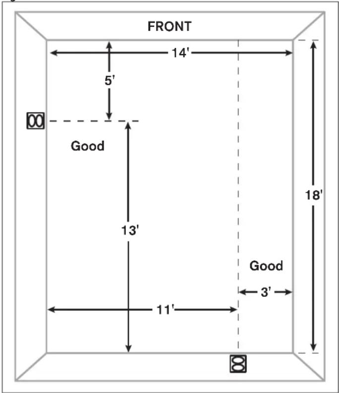 FRONT 14' 5' Good 13' 18' Good 3' 11' 00