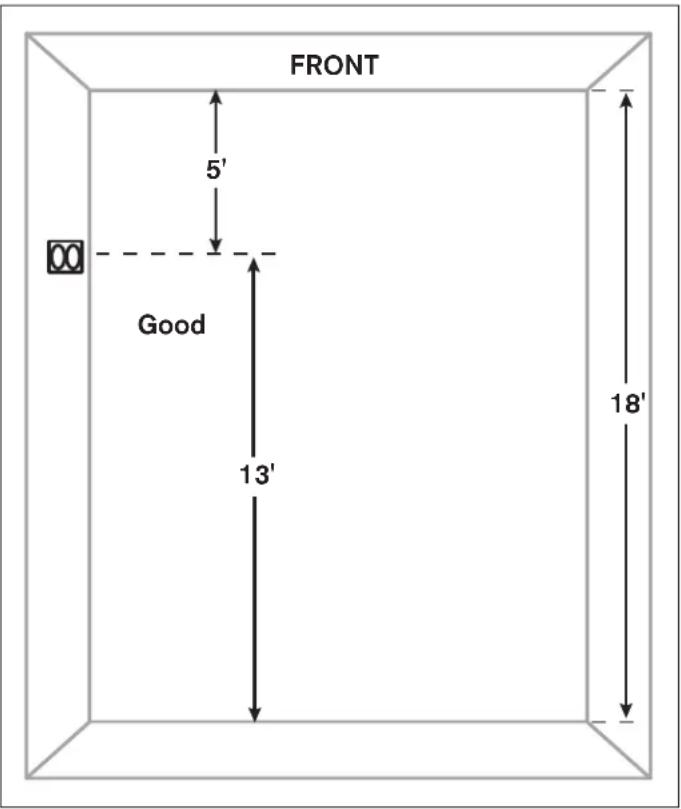 FRONT 5' Good 13' 18'