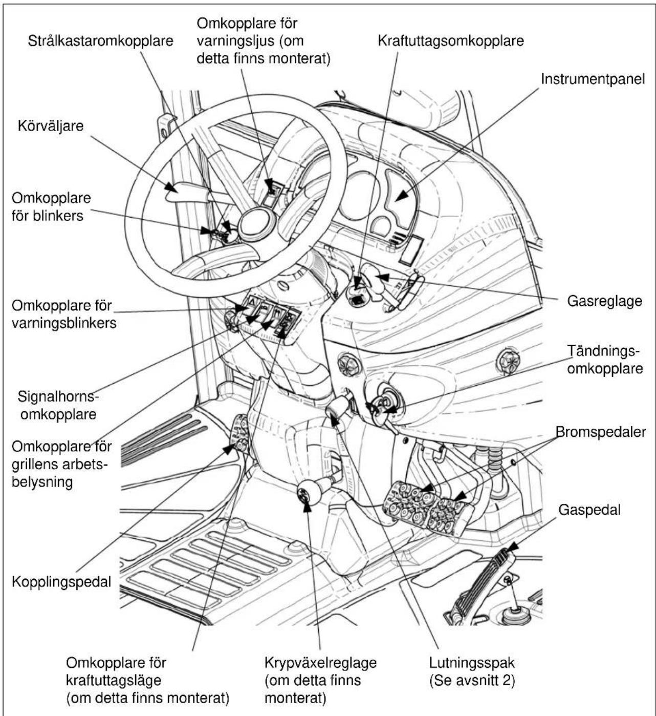LS XR60 - 3-1. Instrumentpanel och främre reglage - 1