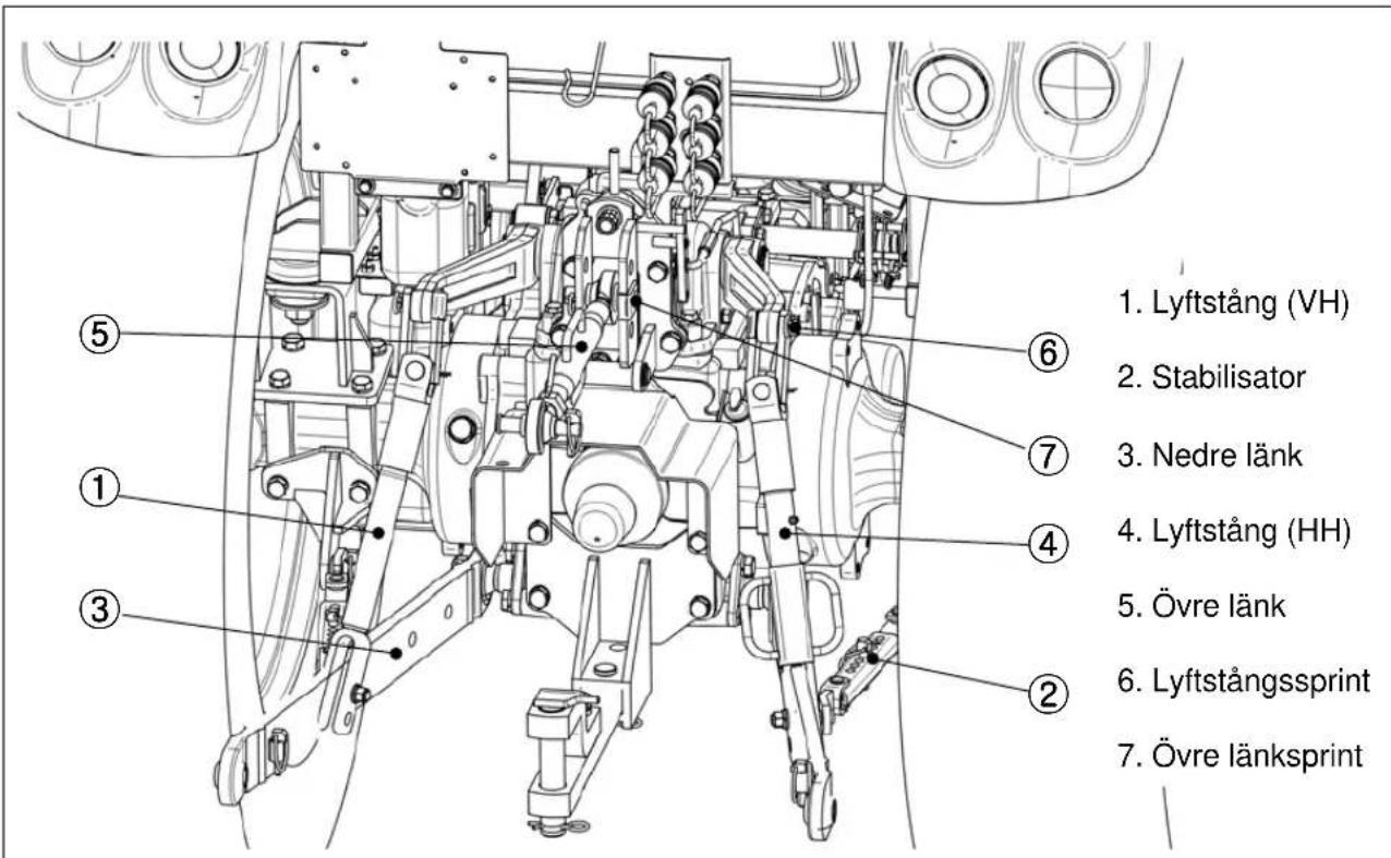 LS XR60 - ④ Hantering av trepunktslyften - 1