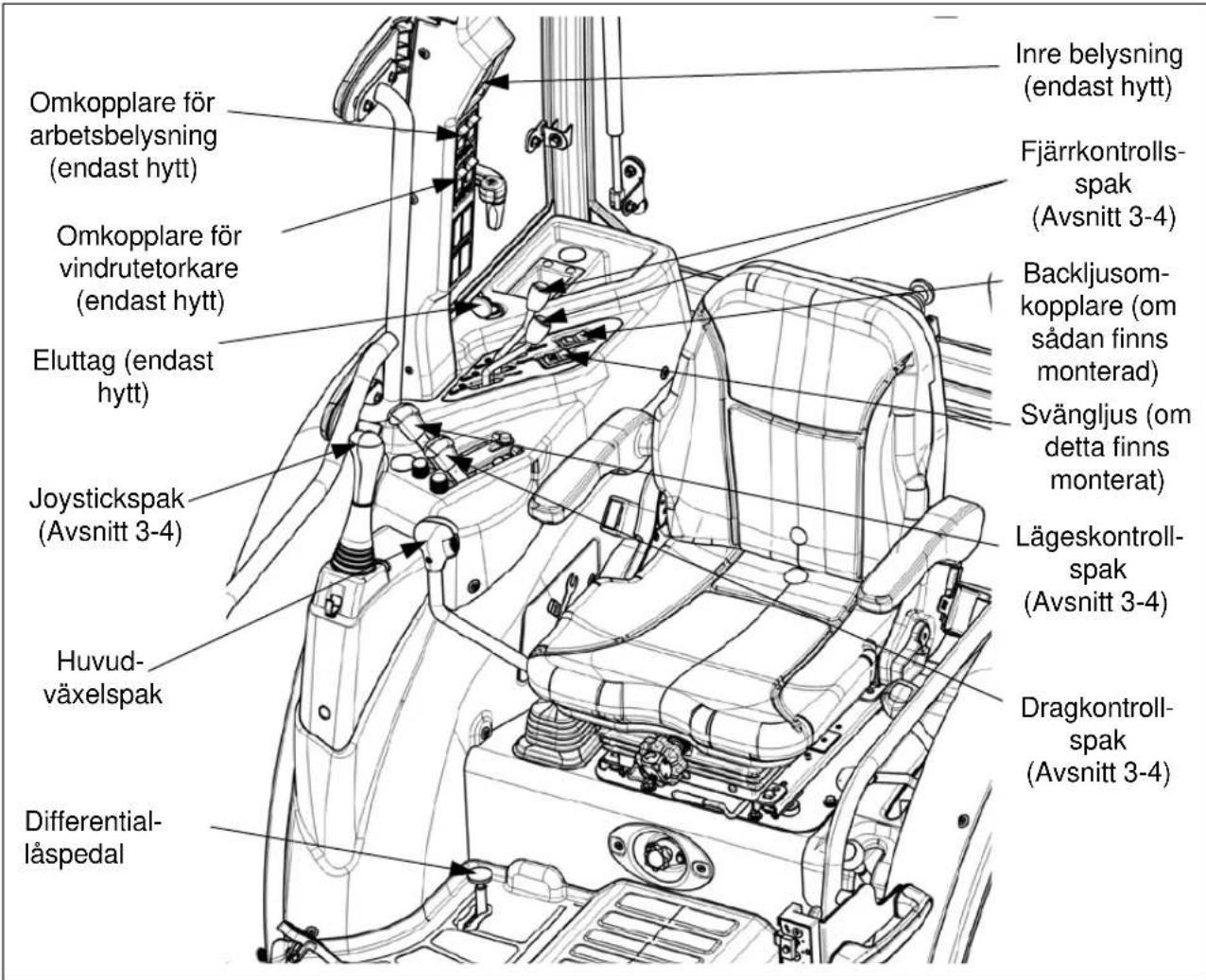 LS XR45HST - Mekanisk modell - 1