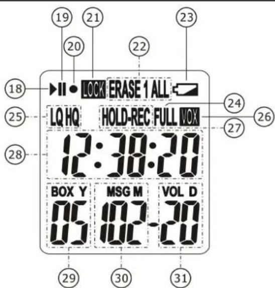19 20 21 22 23 18 25 28 LOCK ERASE 1 ALL LQ HQ HOLD-REC FULL VOX 12:38:20 BOX Y MSG M VOL D 05 02 20 24 26 27 30 31