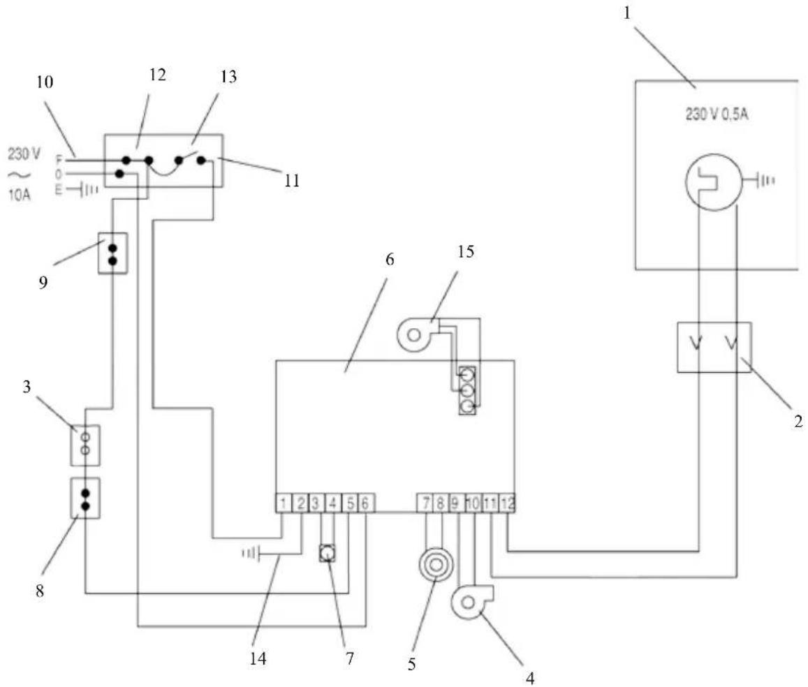 230 V ~ 10A F 0 E 10 12 13 11 9 3 8 6 15 1 2 3 4 5 6 7 8 9 10 11 12 14 5 4 230 V 0.5A 1 2 230 V 0.5A