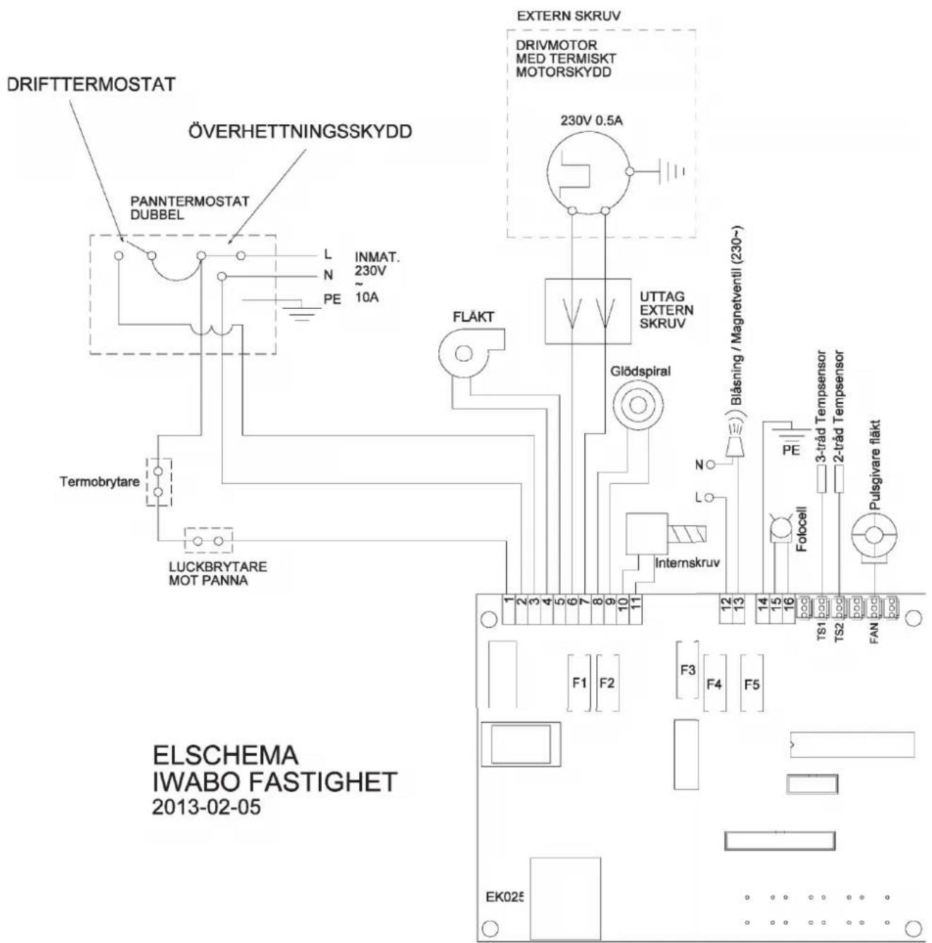DRIFTTERMOSTAT ÖVERHETTNINGSSKYDD PANNTERMOSTAT DUBBEL L INMAT. N 230V PE 10A Termobrytare LUCKBRYTARE MOT PANNA ELSCHEMA IWABO FASTIGHET 2013-02-05 EXTERN SKRUV DRIVMOTOR MED TERMISKT MOTORSKYDD 230V 0.5A UTTAG EXTERN SKRUV Glödspiral Internskruv Blåsning / Magnetventil (230-) PE Folocell 3-tråd Tempsensor 2-tråd Tempsensor Pulsigivare flåkt F1 F2 F3 F4 F5 EK025