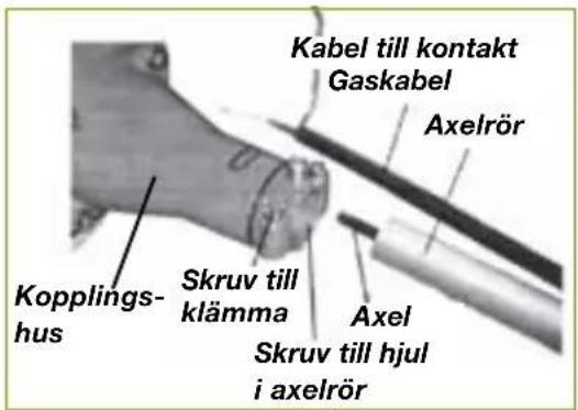 Kabel till kontakt Gaskabel Axelrör Kopplings- hus Skruv till klämma Axel Skruv till hjul i axelrör