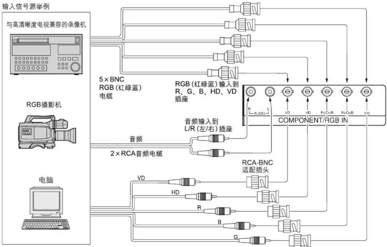 PANASONIC TH-42PWD5C2Y - 如何连接 YUV/RGB(色差信号输入 / RGB)输入端子 - 2