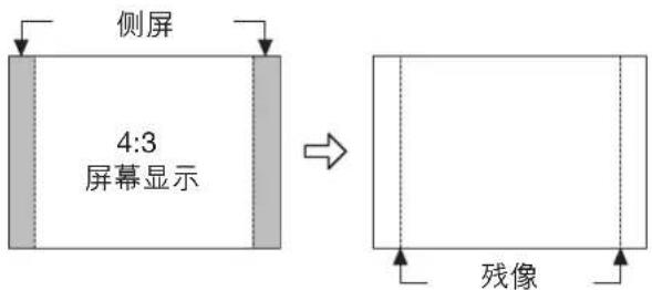 侧屏 4:3 屏幕显示 → 残像