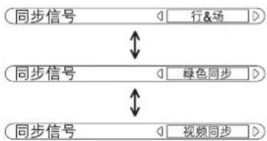 PANASONIC TH-42PWD5C2Y - 进行 RGB(红绿蓝)同步信号的设置: - 1