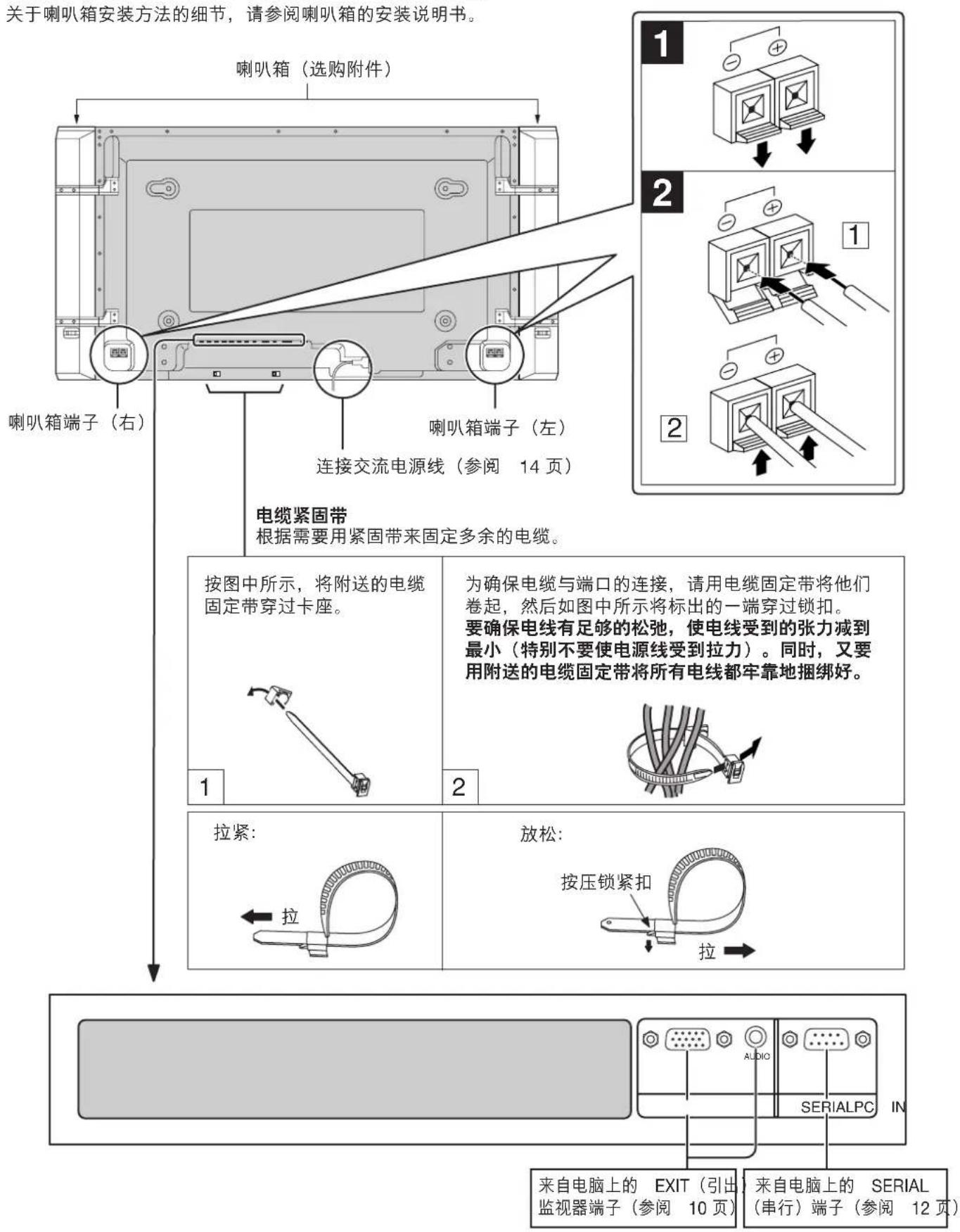 关于喇叭箱安装方法的细节,请参阅喇叭箱的安装说明书。 喇叭箱(选购附件) 喇叭箱端子(右) 喇叭箱端子(左) 连接交流电源线(参阅 14页) 电缆紧固带 根据需要用紧固带来固定多余的电缆。 按图中所示,将附送的电缆固定带穿过卡座。 为确保电缆与端口的连接,请用电缆固定带将他们卷起,然后如图中所示将标出的一端穿过锁扣。要确保电线有足够的松弛,使电线受到的张力减到最小(特别不要使电源线受到拉力)。同时,又要用附送的电缆固定带将所有电线都牢靠地捆绑好。 拉紧: 拉 放松: 按压锁紧扣 拉 来自电脑上的 EXIT(引出监视器端子(参阅 10页) 来自电脑上的 SERIAL(串行)端子(参阅 12页)