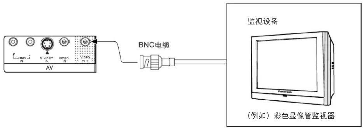 R AUDIO IN L S VIDEO IN S VIDEO IN VIDEO OUT BNC电缆 监视设备 Panasonic (例如)彩色显像管监视器 AV