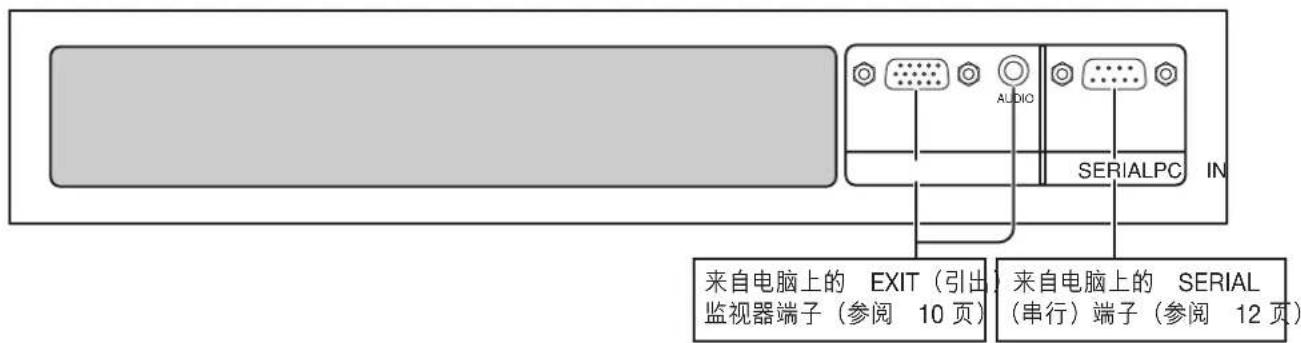 来自电脑上的 EXIT(引出 监视器端子(参阅 10页) 来自电脑上的 SERIAL (串行)端子(参阅 12页)