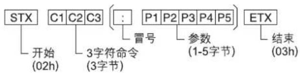 PANASONIC TH-37PWD5CZ - 控制数据的基本格式 - 1