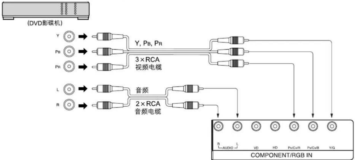 PANASONIC TH-37PWD5CZ - 如何连接 YUV/RGB(色差信号输入 /RGB)输入端子 - 1