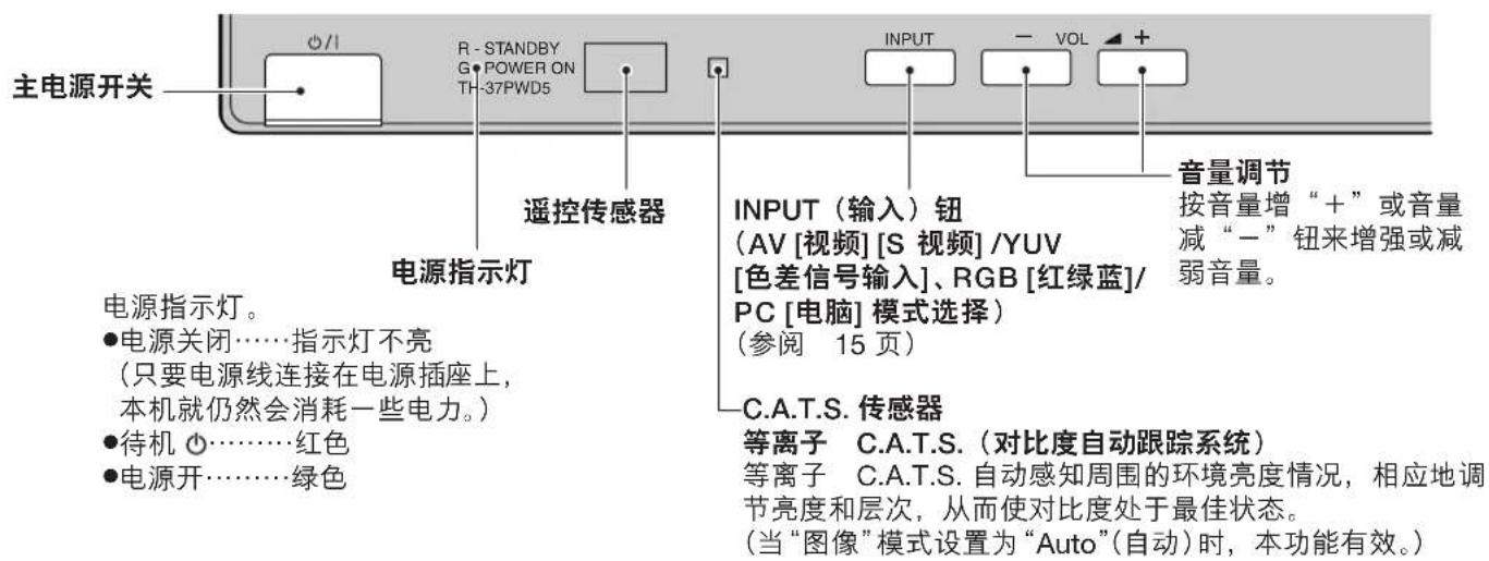 主电源开关 R - STANDBY G POWER ON TH-37PWD5 INPUT - VOL + 遥控传感器 电源指示灯 电源指示灯。 ●电源关闭……指示灯不亮 （只要电源线连接在电源插座上， 本机就仍然会消耗一些电力。） ●待机 ⏻………红色 ●电源开……绿色 INPUT（输入）钮 (AV [视频] [S 视频] /YUV [色差信号输入]、RGB [红绿蓝]/ PC [电脑] 模式选择) （参阅 15 页） C.A.T.S. 传感器 音量调节 按音量增“+”或音量 减“-”钮来增强或减 弱音量。 等离子 C.A.T.S.（对比度自动跟踪系统） 等离子 C.A.T.S. 自动感知周围的环境亮度情况，相应地调 节亮度和层次，从而使对比度处于最佳状态。 （当“图像”模式设置为“Auto”(自动)时，本功能有效。）