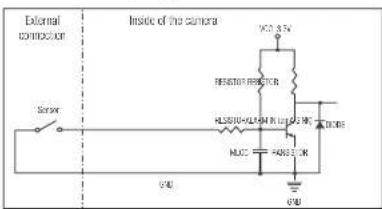 Hanwha QND-8030R - To connect the external sensor - 1