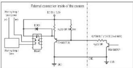 Hanwha QND-8030R - To connect the alarm out - 1