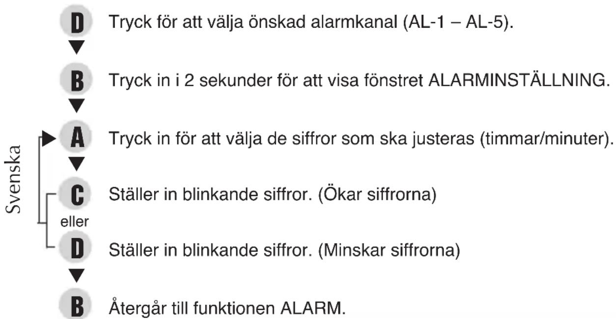 PULSAR Regular PQ2011X1 - ALARMTIDSINSTÄLLNING - 1