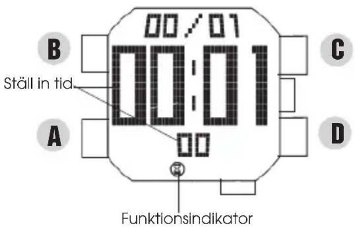 00/01 00:01 Ställ in tid A 00 Funktionsindikator B C D