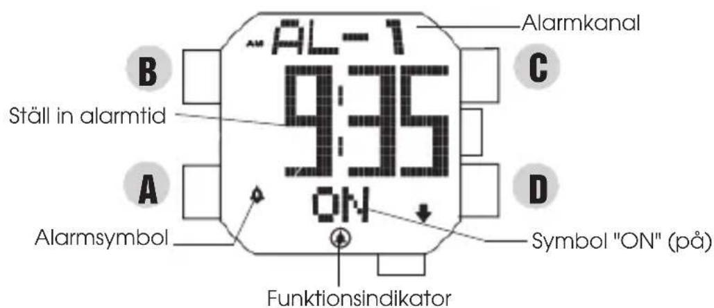 Alarmkanal AL-1 9:35 Ställ in alarmtid ON Alarmsymbol Symbol "ON" (på) Funktionsindikator