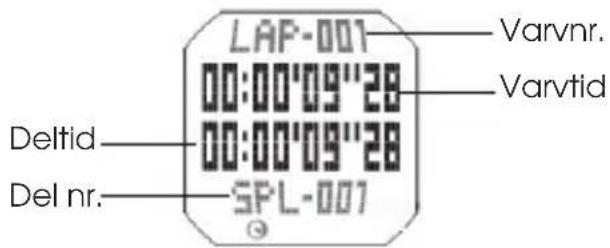 LAF-007 Varvnr. 00:00'09"28 Varvtid Deltid 00:00'09"28 Del nr. SPL-007