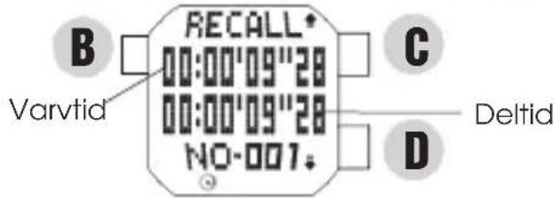 B RECALL* 00:00'09"28 00:00'09"28 NO-001. C Varvtid Deltid