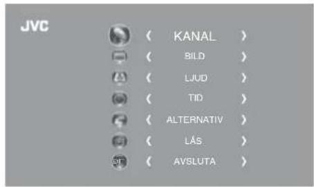 JVC 〈 KANAL > 〈 BILD > 〈 LJUD > 〈 TID > 〈 ALTERNATIV > 〈 LÁS > 〈 AVSLUTA >