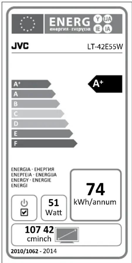 JVC ET-42E55W A+ A B C D E F A+ ENERGIA · ENEPTEIA · ENERGIJA ENERGY · ENERGIE ENERGI 51 Watt 74 kWh/annum 107 42 cminch 2010/1062 - 2014