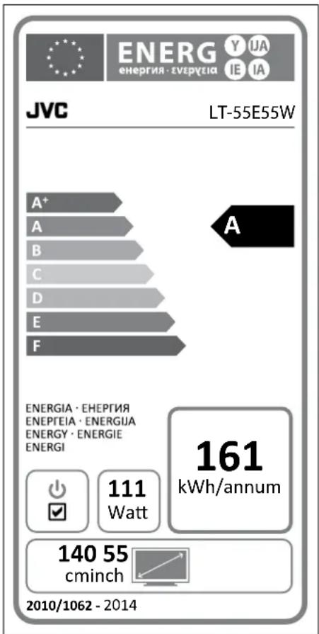 JVC LT-55E55W A+ A B C D E F ENERGIA · ENEPTEIA · ENERGIJA ENERGY · ENERGIE ENERGI 111 Watt 161 kWh/annum 140 55 cminch 2010/1062 - 2014