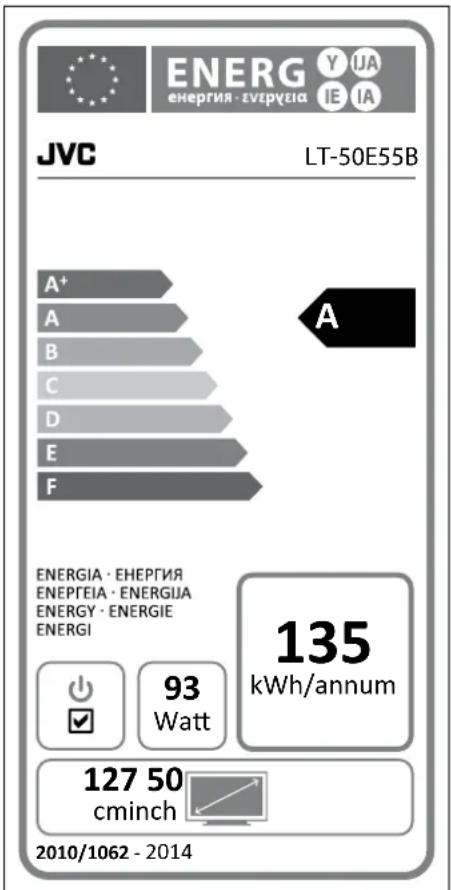 JVC LT-50E55B A+ A B C D E F ENERGIA · EHEPTEIA · ENERGUA ENERGY · ENERGIE ENERGI 93 Watt 135 kWh/annum 127 50 cminch 2010/1062 - 2014