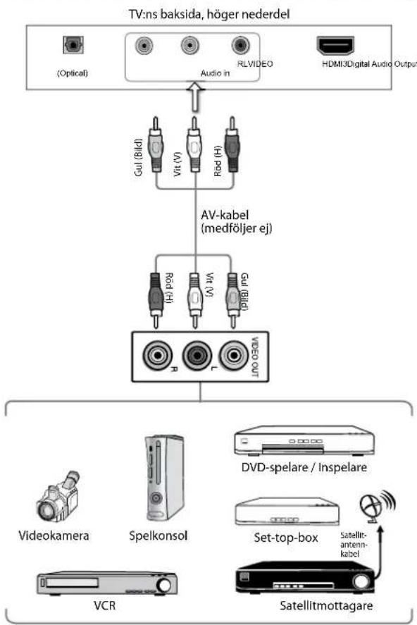 JVC LT-55E55W - Ansluta en AV-enhet med en kompositkabel - 1