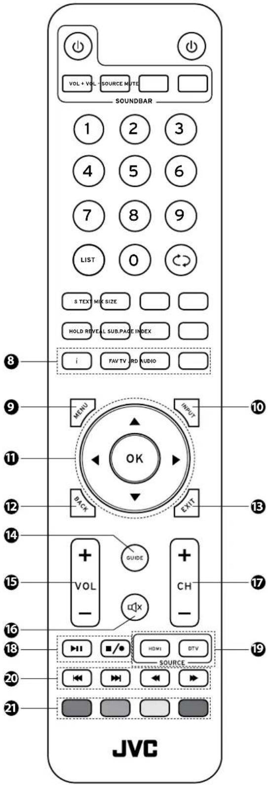 VOL + VOL - SOURCE MUTE SOUNDBAR 1 2 3 4 5 6 7 8 9 LIST 0 S TEXT MIK SIZE HOLD REVE LL SUB.PAGE INDEX i FAV TV RD AUDIO MENU INPUT OK BACK EXIT 10 11 12 13 14 15 + VOL GUIDE CH - 16 17 18 19 20 SOURCE 21 JVC