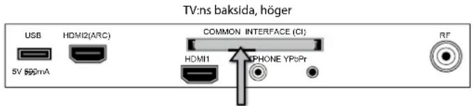TV:ns baksida, höger USB HDMI2(ARC) COMMON INTERFACE (CI) 5V 500mA HDMI1 PHONE YPoPr RF