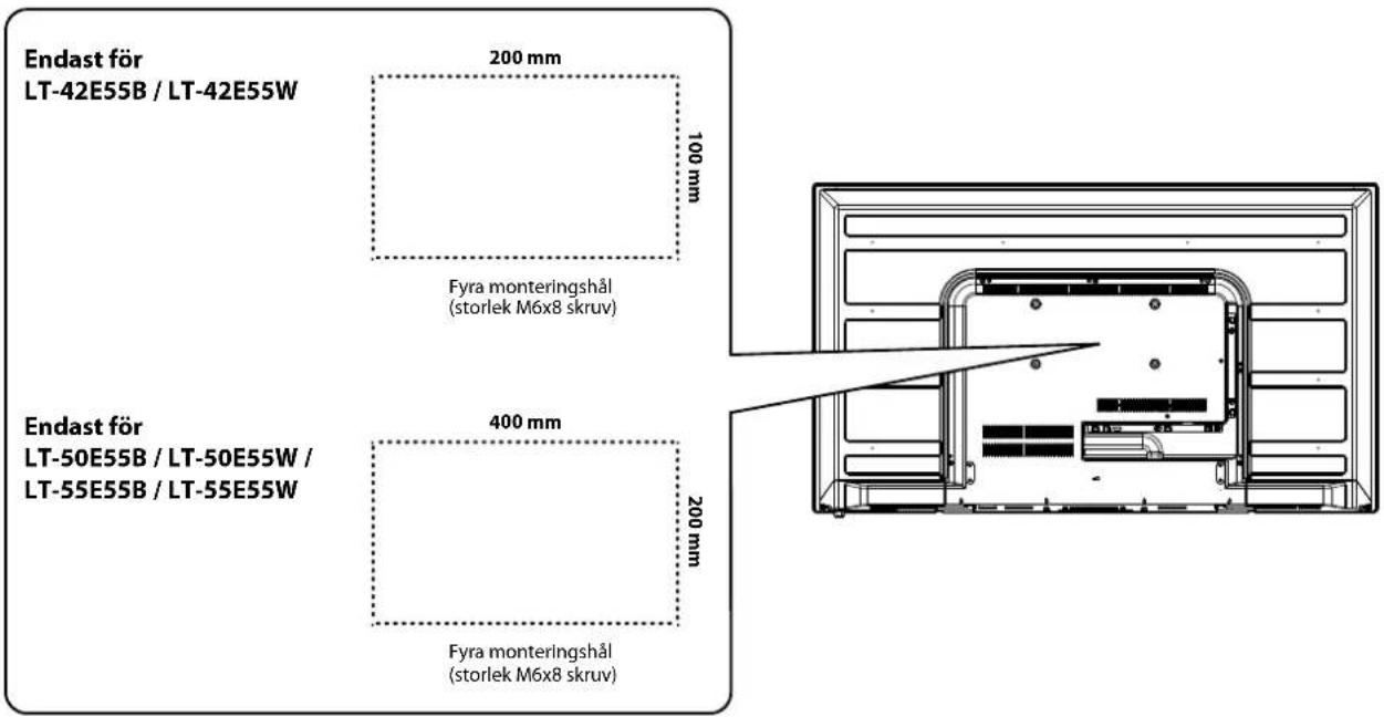 Endast för LT-42E55B / LT-42E55W 200 mm 100 mm Fyra monteringshål (storlek M6x8 skruv) Endast för LT-50E55B / LT-50E55W / LT-55E55B / LT-55E55W 400 mm 200 mm Fyra monteringshål (storlek M6x8 skruv)