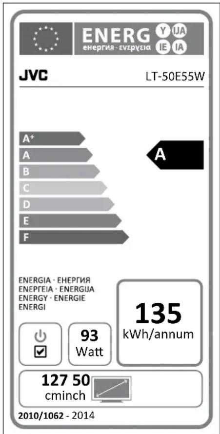JVC LT-50E55W A+ A B C D E F ENERGIA · ENEPTEIA · ENERGIJA ENERGY · ENERGIE ENERGI 93 Watt 135 kWh/annum 127 50 cminch 2010/1062 - 2014