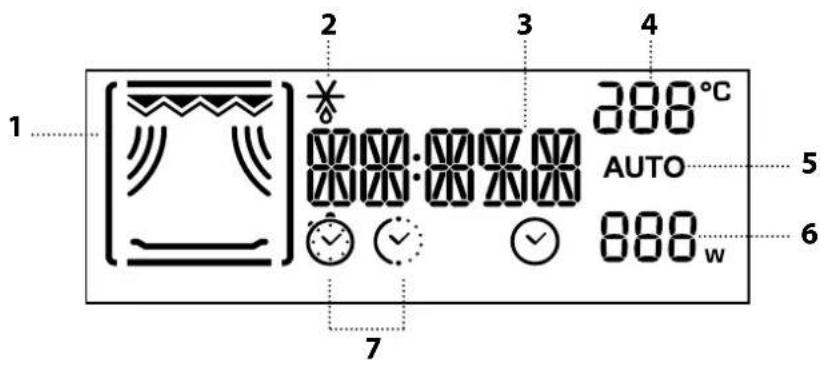 1 2 3 4 388°C AUTO 5 6 888w 7