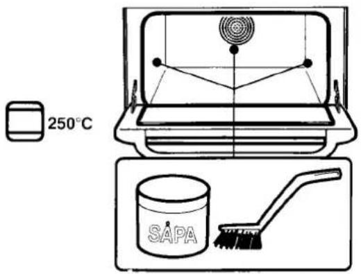 ELEKTRO HELIOS SK675 - Gör så här vid rengöring av de glassidor som är vända mot varandra: - 1