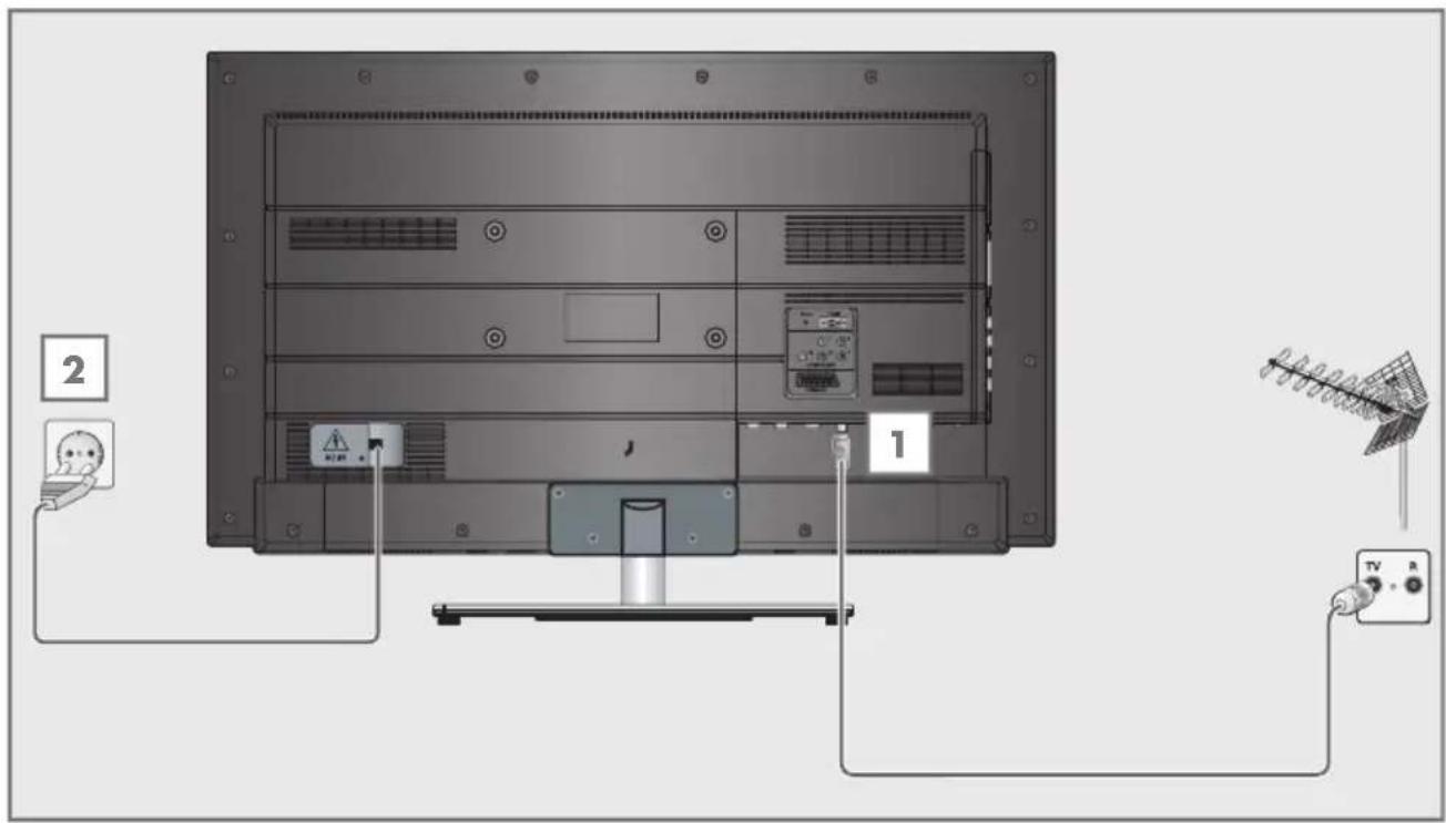 GRUNDIG 40 VLE 6425 BR - Ansluta antenn och strömsladd - 1