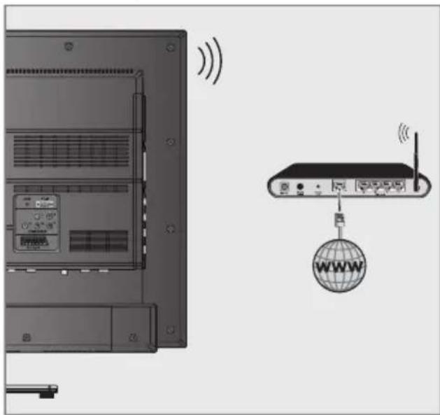 GRUNDIG 40 VLE 6425 BR - Trådlöst nätverksanslutning - 1