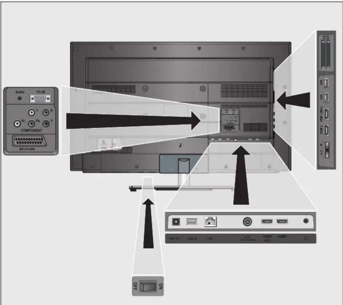 GRUNDIG 40 VLE 6425 BR - Anslutningar på TV:n - 1