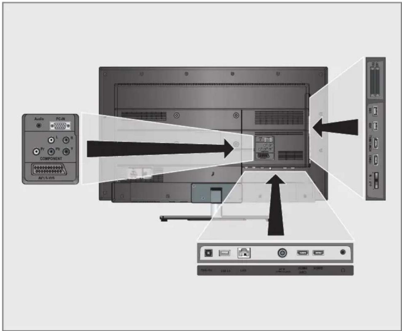 GRUNDIG 40 VLE 6425 BR - Anslutningsalternativ - 1